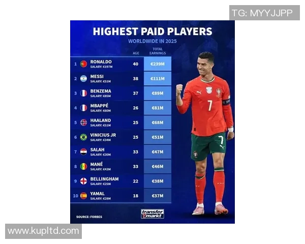 2025年全球最贵足球明星排行榜前十名揭晓 他们的身价究竟有多高